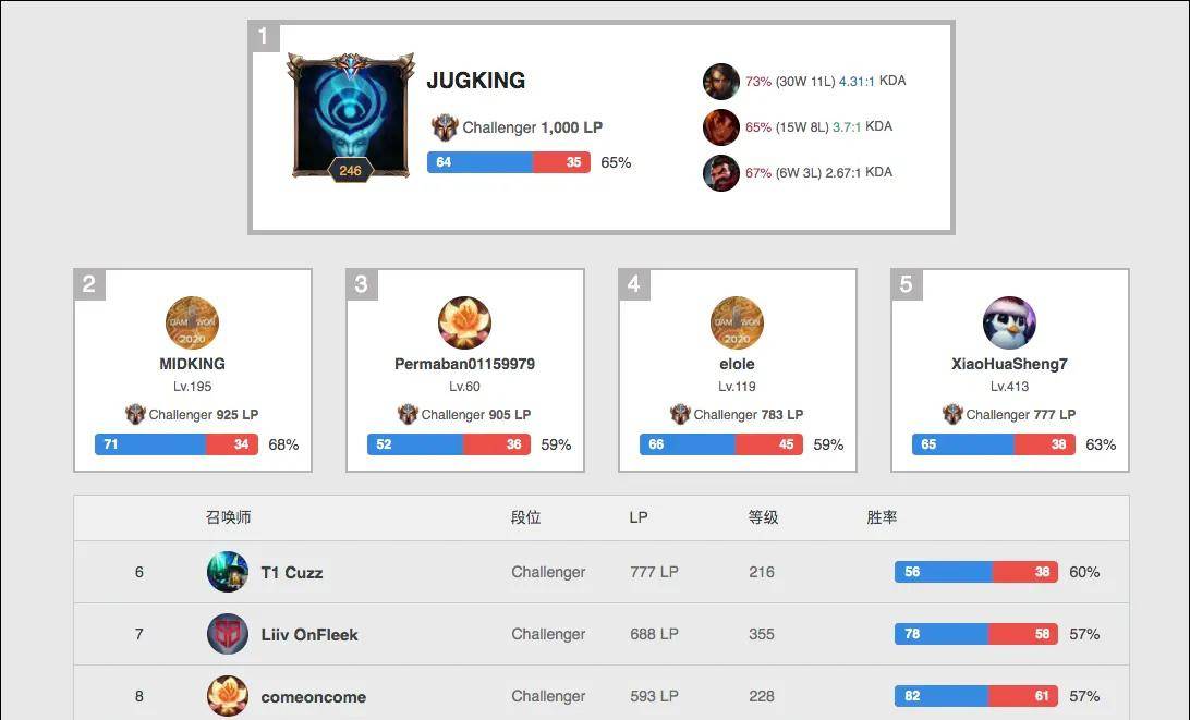 与出手果断 与出手果断